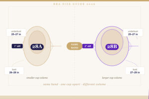 28A vs 28B