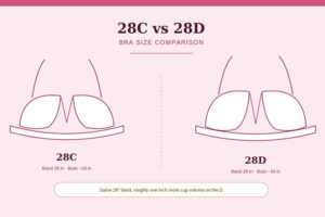 28C vs 28D