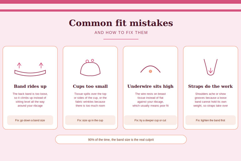 Common Fit Mistakes
