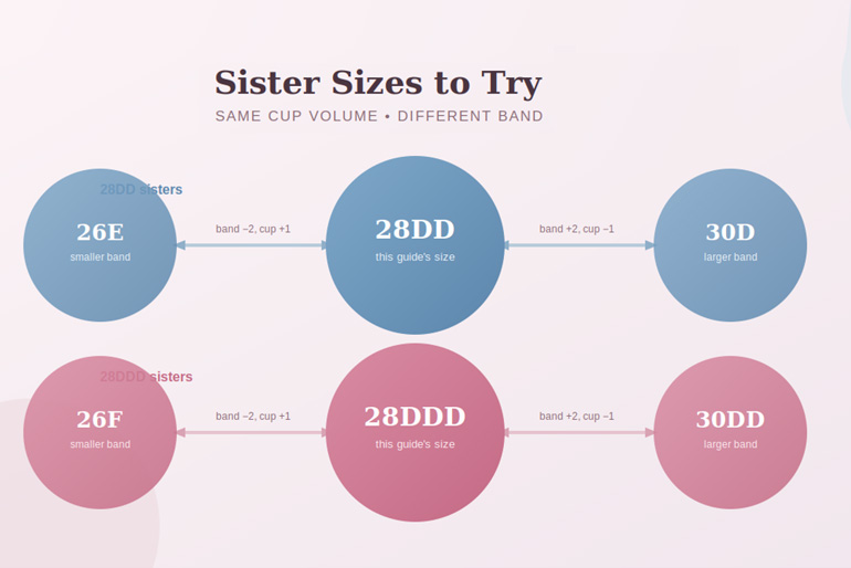 Sister Sizes to Try