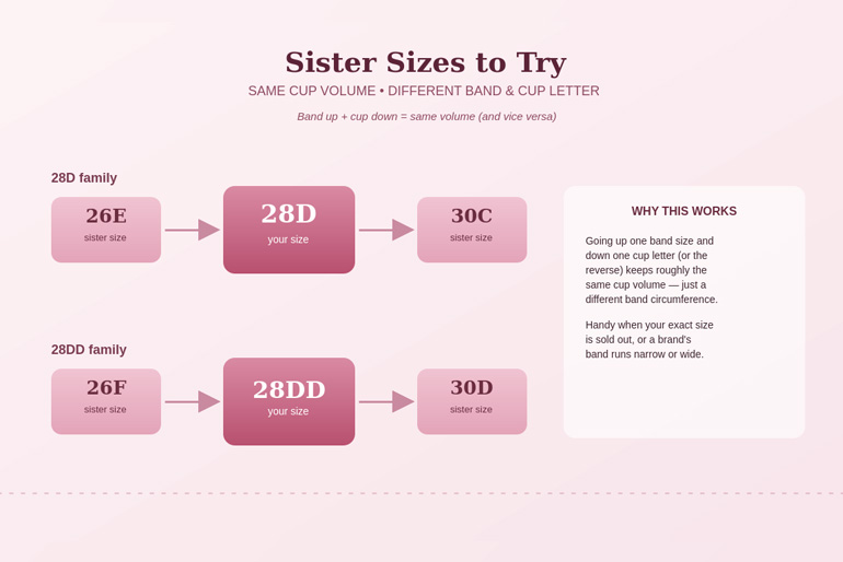 Sister Sizes to Try
